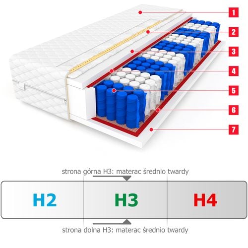 Materac pocket 9 stref 140x200 CANADA Medium - 20 cm na Arena.pl