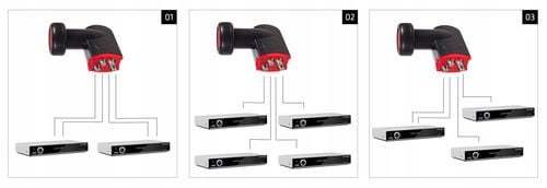 Konwerter satelitarny Maclean MCTV-671 Quad High Gain na Arena.pl
