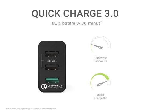 Green Cell Ładowarka 3Xusb Quick Charge 3.0 na Arena.pl