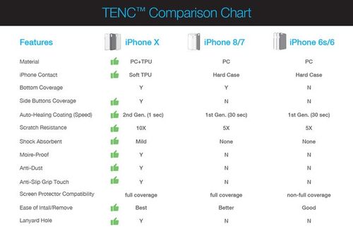 JustMobile TENC etui do iPhone X Crystal na Arena.pl