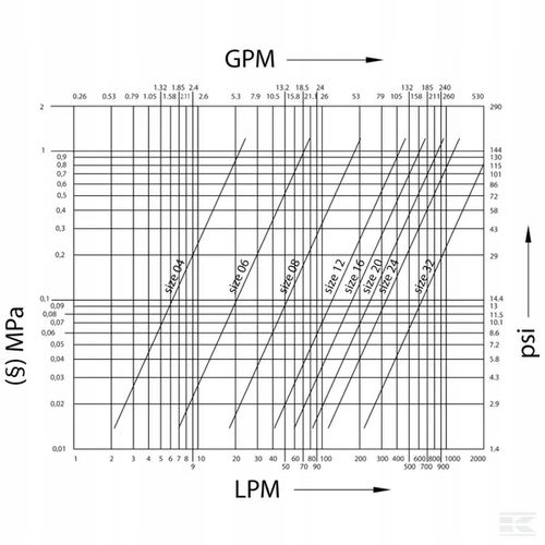 Szybkozłącze Wtyczka 3/4 Gwint wew. 3/4 BSP na Arena.pl