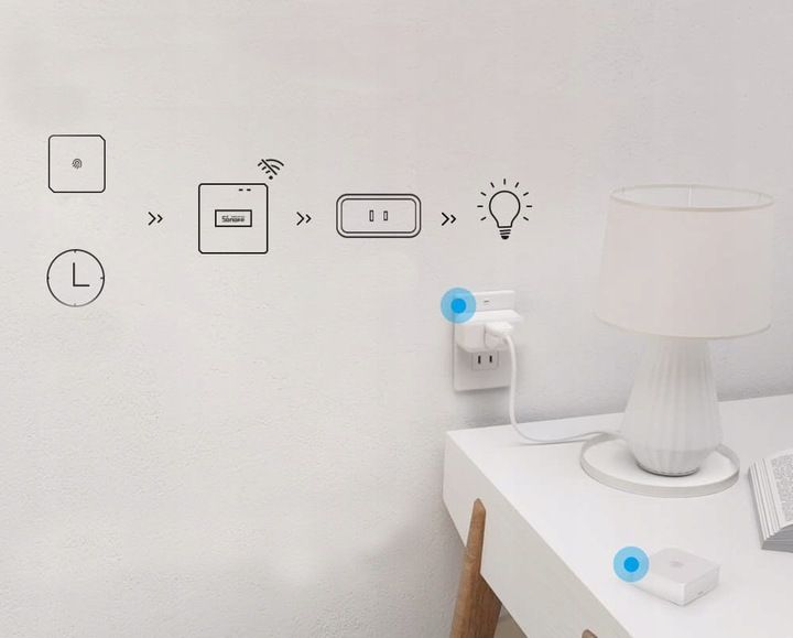 Sonoff Bridge Pro ZB - Bramka ZigBee 3.0 eWeLink zdjęcie 8