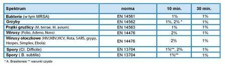 Viruton Pulver 1kg MEDI-LINE na Arena.pl