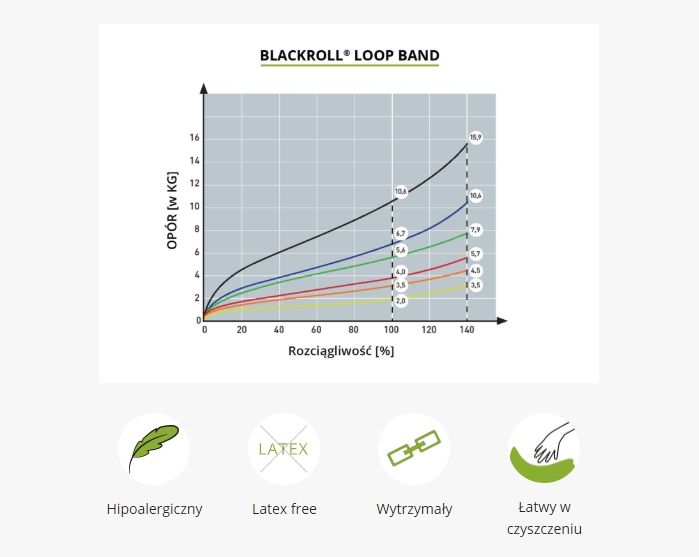 BLACKROLL LOOP BAND TAŚMA GUMA DO ĆWICZEŃ YELLOW zdjęcie 3