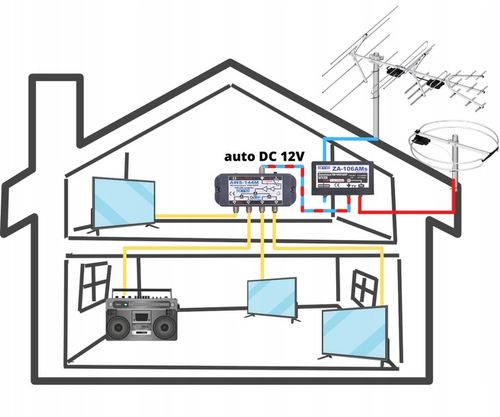 Wzmacniacz antenowy DVB-T2 budynkowy do 4 TV AWS-144M + zasilacz AMS na Arena.pl