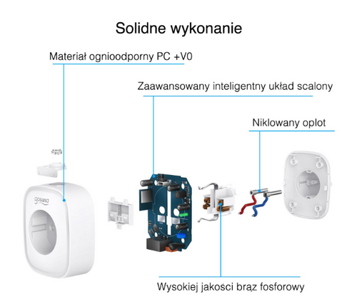 INTELIGENTNE GNIAZDKO WIFI GOSUND SP1 na Arena.pl