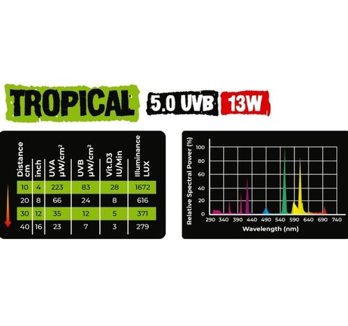 REPTILE NOVA Żarówka 13W UVB 5.0 TROPICAL tropikalne terrarium tropikalnego na Arena.pl