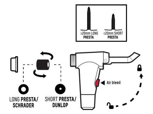 Pompka podłogowa BLACKBURN PISTON 4 220psi czarna na Arena.pl