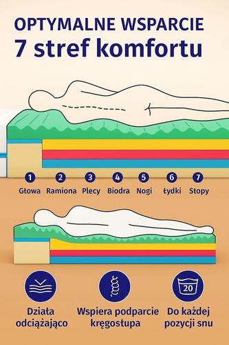 Materac masujący FASMAX 140x200 ulga na ból pleców na Arena.pl
