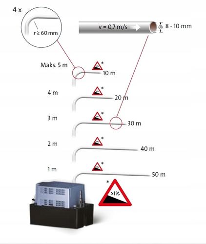GRUNDFOS pompa do skroplin kondensatu CONLIFT 1 LS na Arena.pl