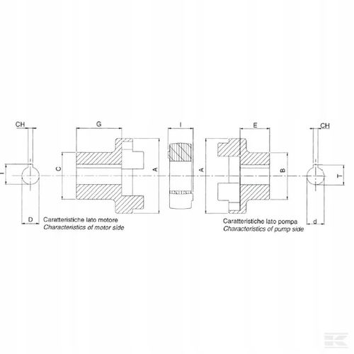Złącza SAE-A - 25 mm ND700 na Arena.pl