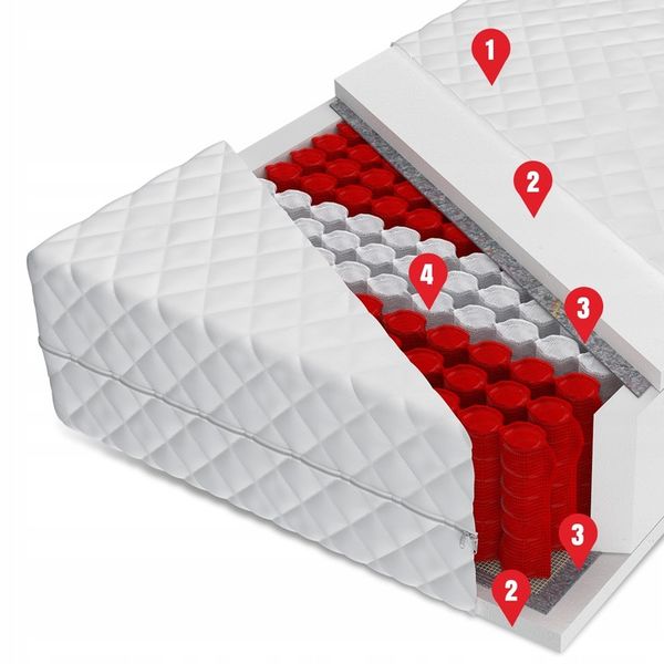 Materac 160x200 kieszeniowy 9 stref RUBIN 23cm zdjęcie 5