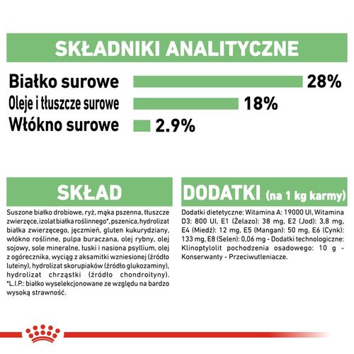 royal canin ccn maxi digestive care 12kg na Arena.pl