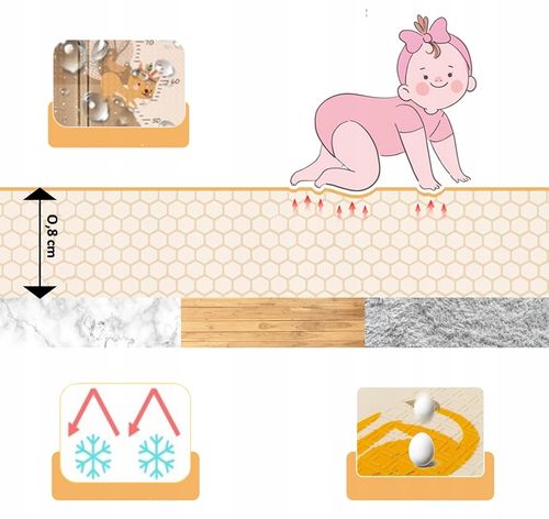 Mata Edukacyjna Piankowa Dwustronna Składana Mata dla Dzieci Duża 200x180cm na Arena.pl