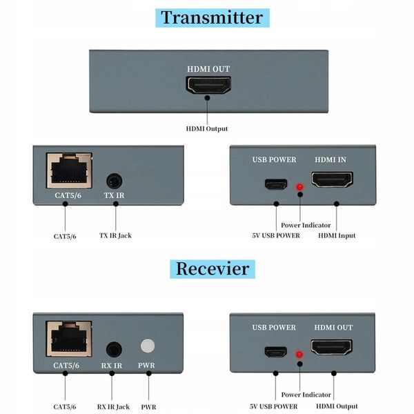 EXTENDER HDMI LAN PO SKRĘTCE RJ45 60M IR LOOPOUT zdjęcie 4