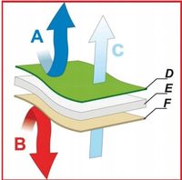 ŚPIWÓR TURYSTYCZNY WOJSKOWY KOŁDRA KAPTUR MUMIA CIEPŁY POKROWIEC ZIMOWY