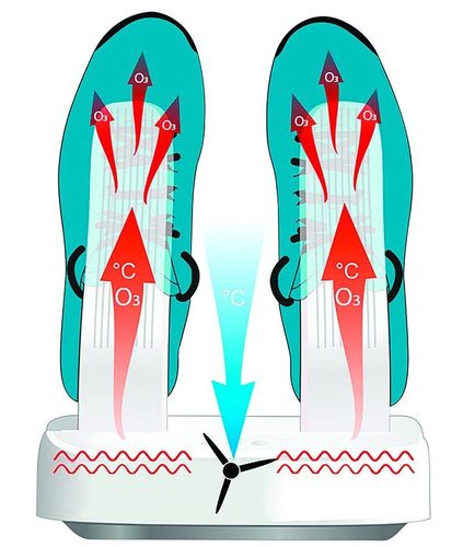 Stacjonarna multisuszarka, ozonator do obuwia na Arena.pl