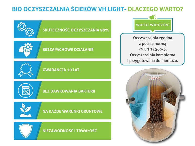 Przydomowa biologiczna oczyszczalnia ścieków 1 - 4 osób VH4 LIGHT na Arena.pl
