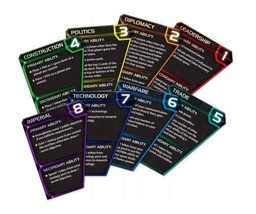 Twilight Imperium Świt Nowej Ery 4 edycja na Arena.pl