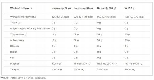 Olimp Dextrex Juice 1000g POMARAŃCZA na Arena.pl