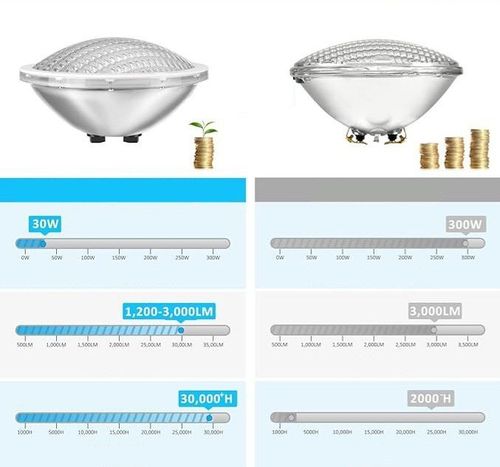 LyLmLe Oświetlenie basenowe LED PAR56 ze stali nierdzewnej 30 W na Arena.pl