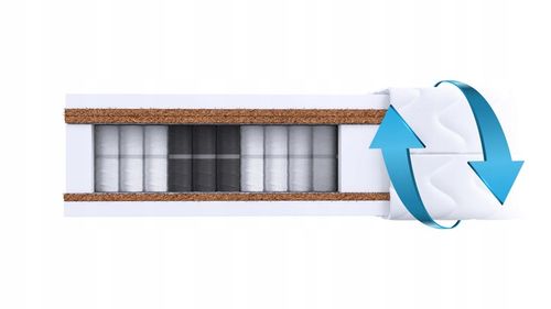 MATERAC 160x200 BIS pocket stref SUPER TWARDY 3X KOKOS H4/H5 23 cm na Arena.pl