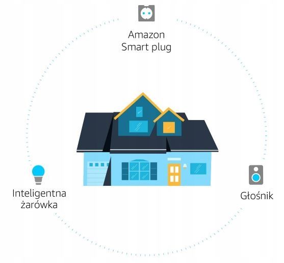 Głośnik Inteligentny Amazon Echo Dot 5 Charcoal zdjęcie 13