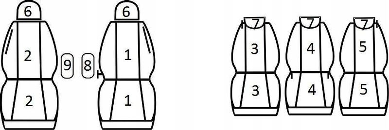 Pokrowce miarowe do Renault Scenic II (2003-2009r) zdjęcie 2