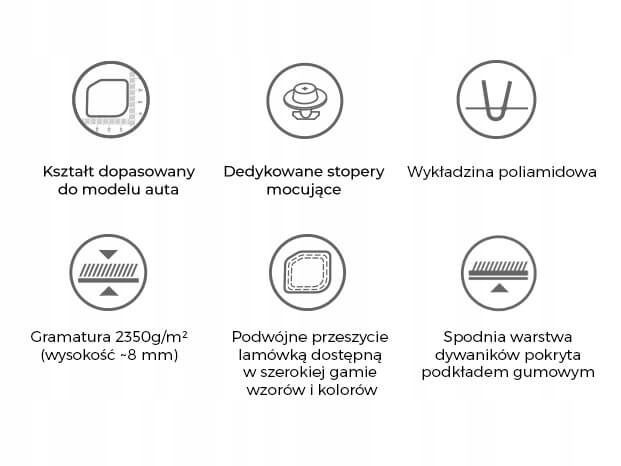 KIA CEED 2007-2009 Dywaniki welurowe zdjęcie 5
