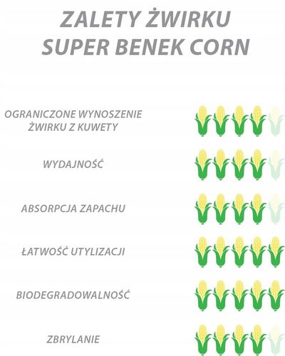 Super Benek Corn Cat Ultra Naturalny 35L 22kg Drobnoziarnisty Corn Compact na Arena.pl
