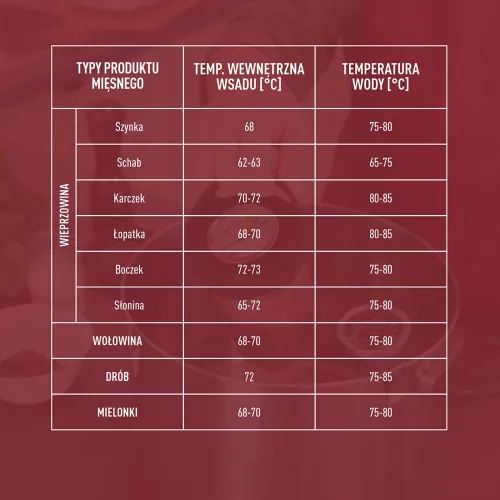 Szynkowar szklany na 450 g na Arena.pl