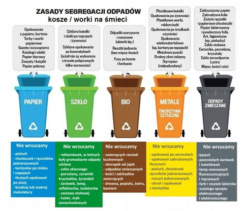 Worki do segregacji 120L BIO brązowe (4 rolki) 100 szt. na Arena.pl