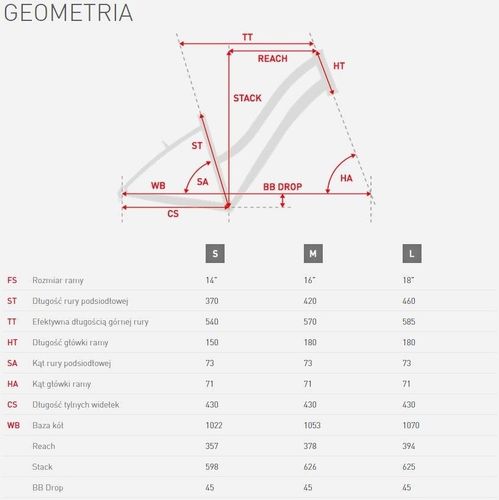 Rower Kross SILK 2015  - r. 14" na Arena.pl