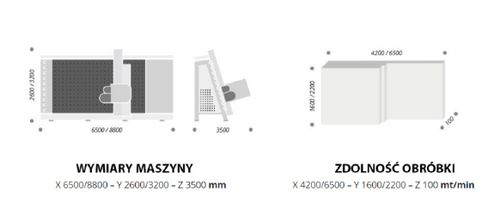 Pionowe centrum obróbcze CNC wiercenie frezowanie piła frezarka pionowa na Arena.pl