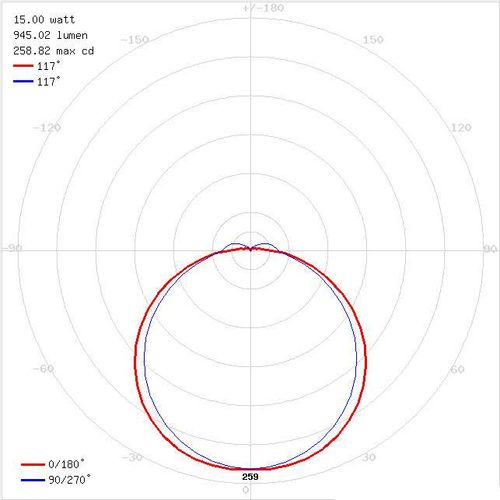 Elewacyjna lampa PEDRO 03793 Ideus zewnętrzna OPRAWA LED 15W 4000K z czujnikiem IP54 biała na Arena.pl