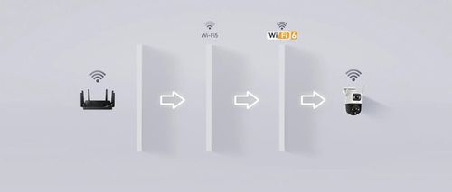 Kamera IP Imou Cruiser Dual 10MP (5MP + 5MP) na Arena.pl