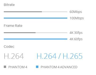 Dron DJI Phantom 4 Advanced na Arena.pl