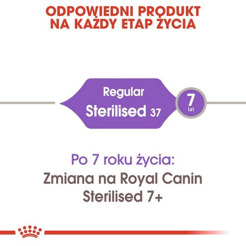 Karma sucha dla dorosłego kota po kastracji i sterylizacji Royal Canin 4kg na Arena.pl