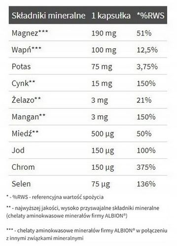 OLIMP CREATINE 120C KREATYNA + WITAMINY MULTIPLE na Arena.pl