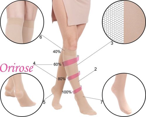 Orirose MEDI Podkolanówki uciskowe PRZECIWŻYLAKOWE 3st. ucisku 23-32mmHg na Arena.pl