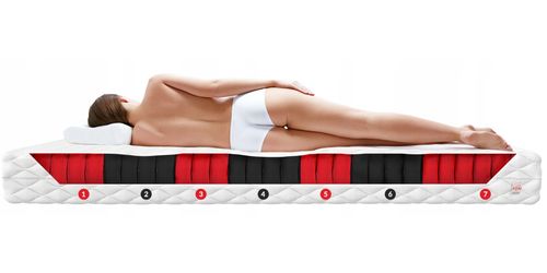 Materac 120 x 200 multipocketowy SOLE kokos, lateks, visco 22 cm PREMIUM na Arena.pl