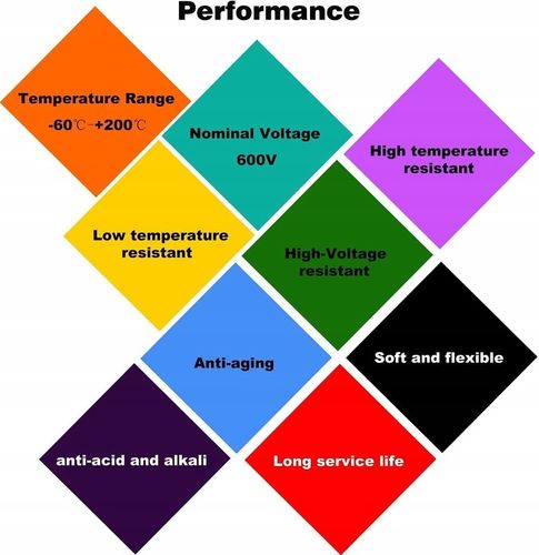 Kabel silikonowy 10AWG przewód elektryczny 5 Mt na Arena.pl