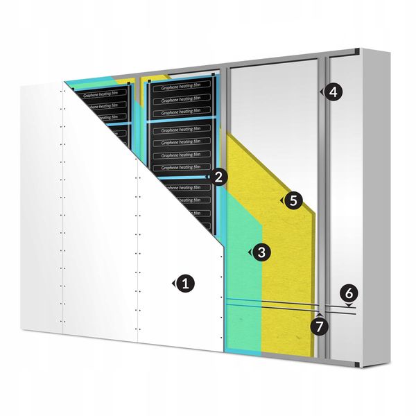 Folia Grzewcza Ir Cronos Graphene 140W/M2 100Cm - 1Mb zdjęcie 8