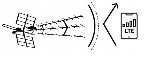 ANTENA ZEWNĘTRZNA KIERUNKOWA TV NAZIEMNEJ DVB-T2 ULTRA HD 4K FILTR LTE na Arena.pl