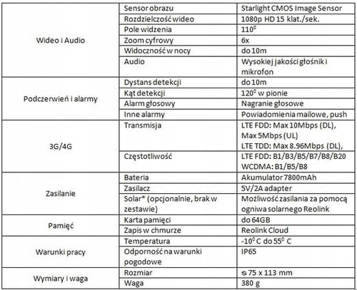 Zestaw kamera Reolink Go + panel solarny na Arena.pl
