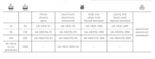 Uchwyt meblowy krawędziowy HEXI, chrom połysk, 225mm na Arena.pl