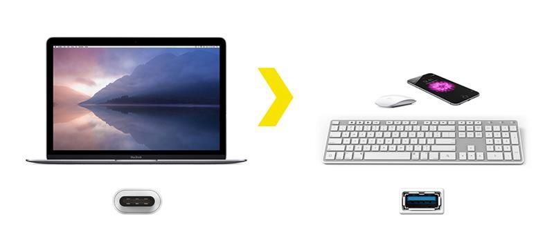 ND38_KU3CA107I Kanex przejsciowka z USB-C na USB zdjęcie 5