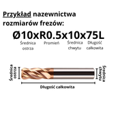 Frez Torusowy Promieniowy 4-Ostrzowy VHM Rozmiar: Ø8xR2x8Dx60L