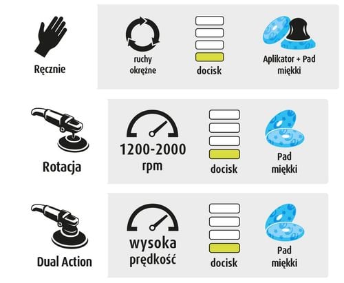 pasta polerska do lakieru menzerna ff 3000 + alkohol izopropylowy ipa na Arena.pl