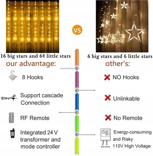 Kurtyny gwiazdowe 144 Łańcuchy świetlne LED na okno z zdalnym timerem na Arena.pl